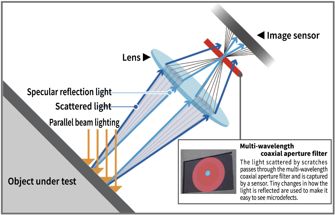 Diagram showing Toshiba Teli surface inspection system