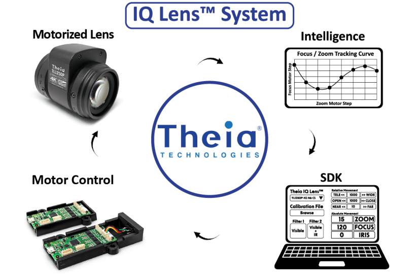 IQLens-Theia