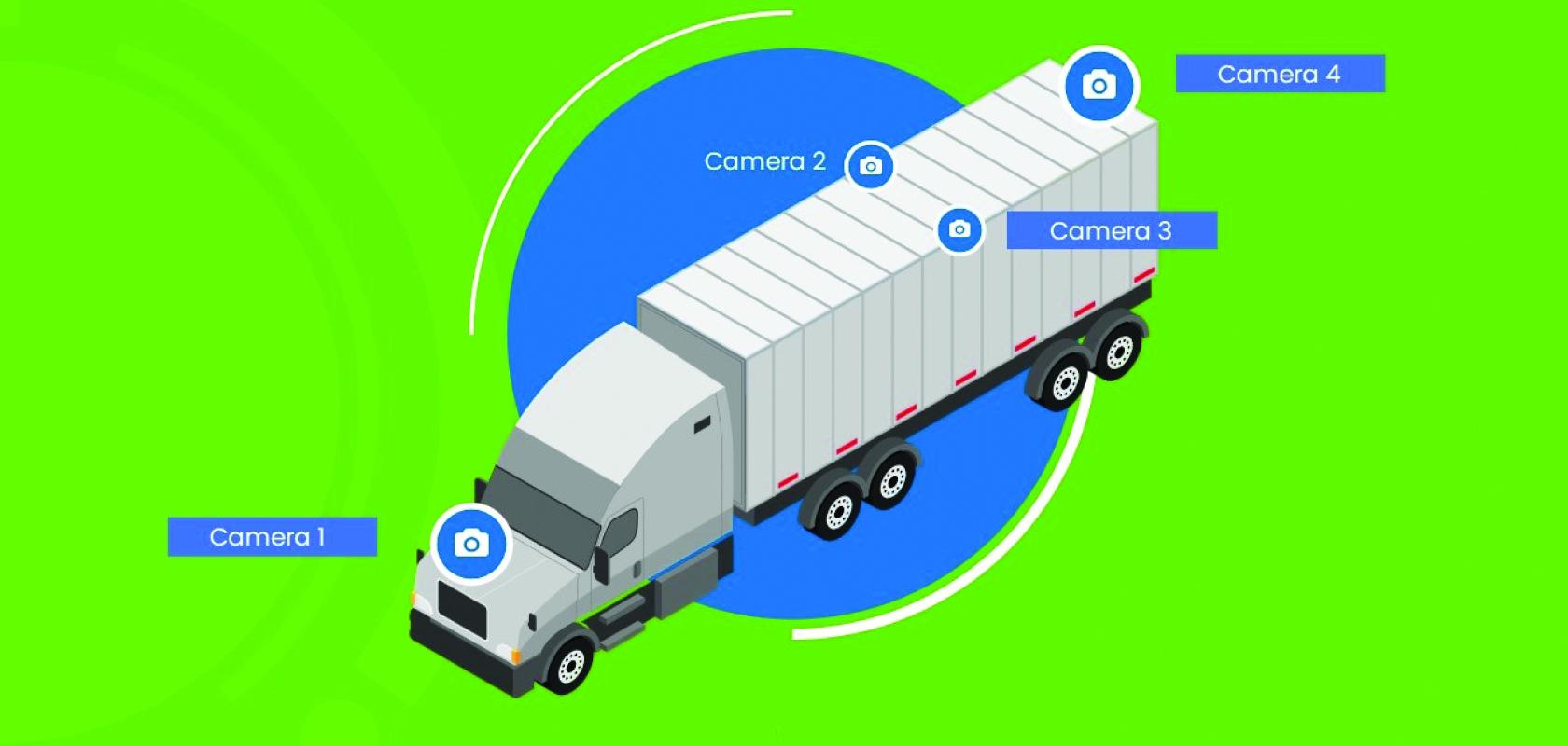 Diagram of an autonomous truck showing multiple cameras