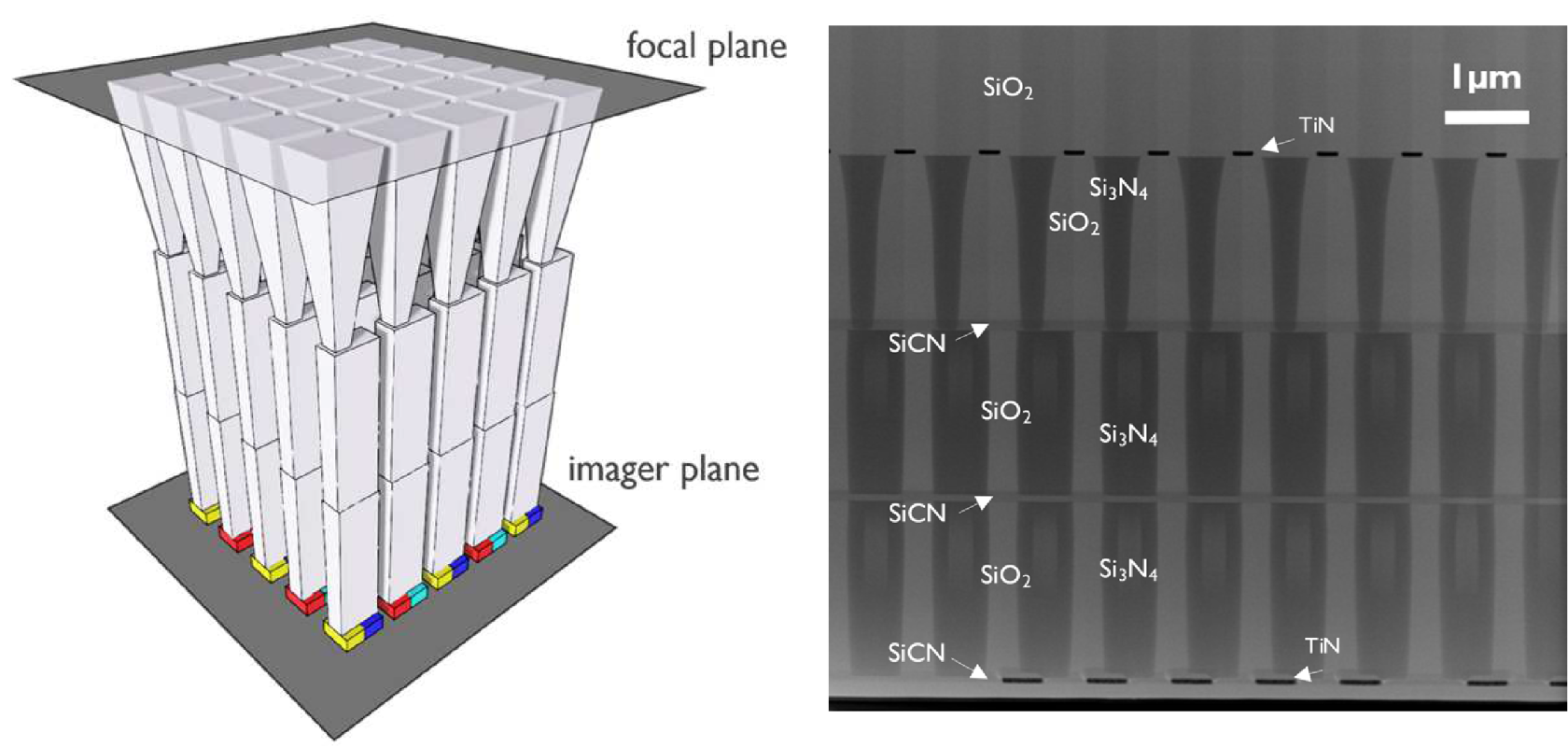 imec colour splitting