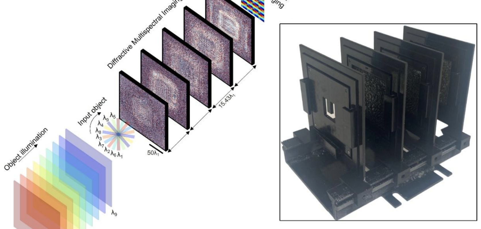 Snapshot Multispectral Imager Achieves High Spatial Imaging Quality ...