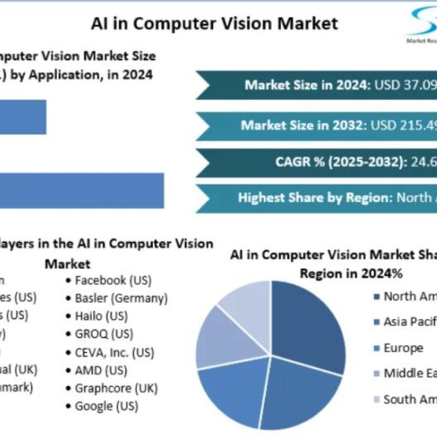 Stellar Market Research report: AI in Computer Vision Market'